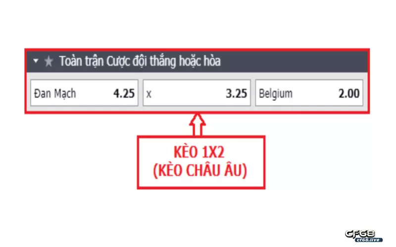 Toàn trận 1x2 là gì với một số những ví dụ