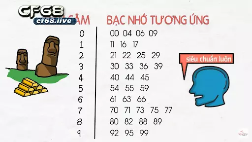 Các cặp số trong soi cầu bac nho đầu câm