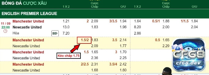 Bảng ví dụ kèo 1.5 2